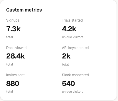 Custom metrics